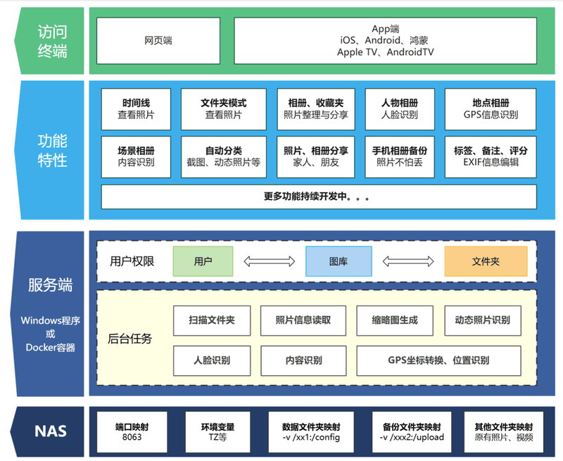 系统架构图